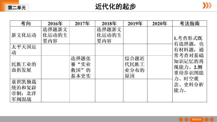 2021年中考一轮复习（广东版） 历史 第二部分 中国近代史 第2单元　近代化的起步  课件（84张PPT）