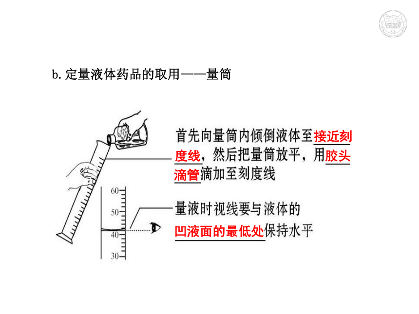 沪教版九年级化学1.3怎样学习和研究化学课件（23张ppt）