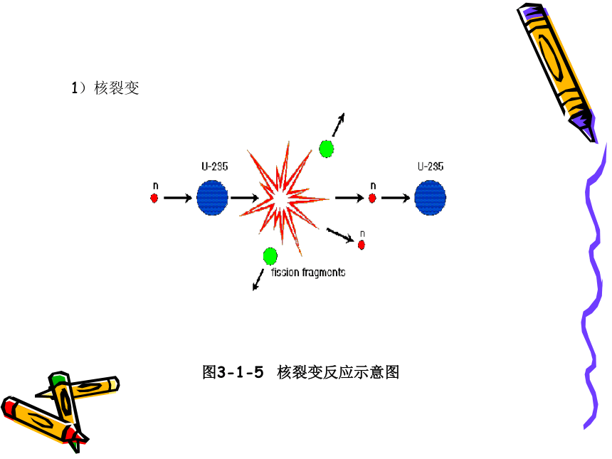 6.3核聚变和受控热核反应 课件 (2)26张