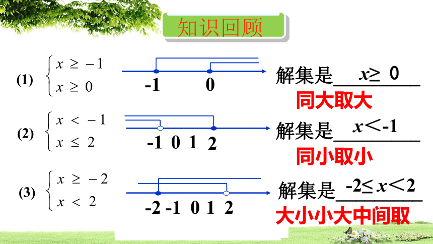 鲁教版七年级数学下116一元一次不等式组第三课时教学课件共14张ppt