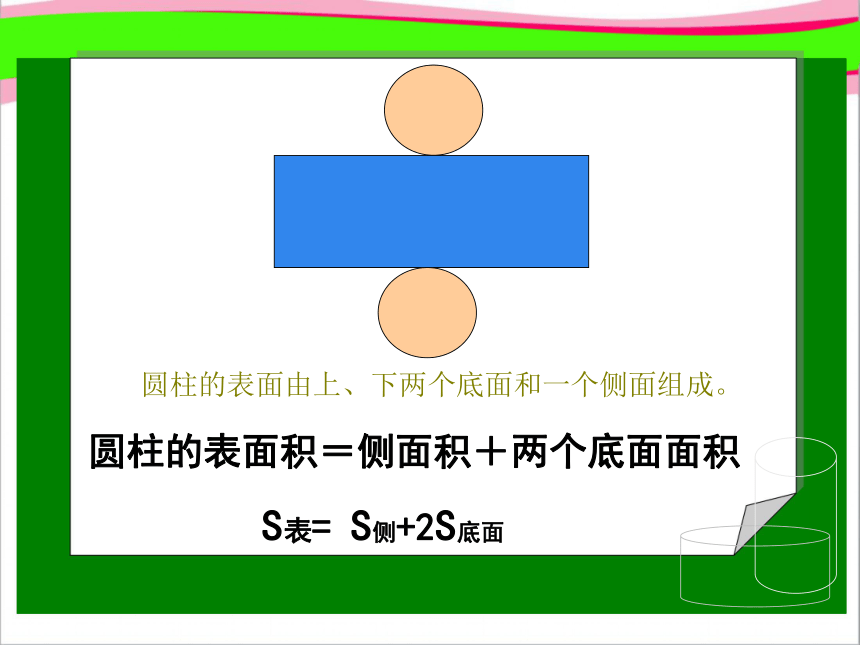 數學北師大版六年級下冊圓柱體的表面積課件26張ppt