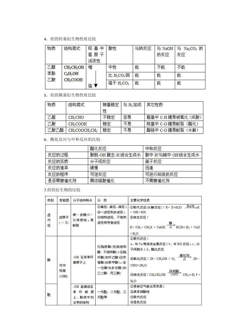 人教版高中化學選修5知識點總結第三章烴的含氧衍生物