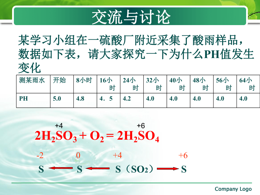 高中化学苏教版必修1课件专题四：第1单元二氧化硫的性质和作用（共20张ppt)