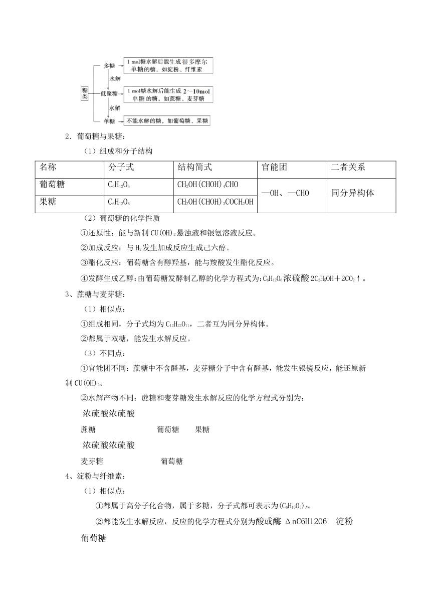 2017-2018学年上学期期末复习备考之专题复习高二化学（讲义）基本版（选修5）04