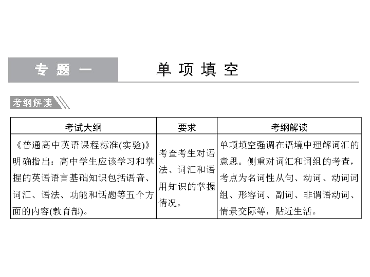 2019届高考英语二轮复习培优课件：专题一 单项填空（江苏专用） 板块四(48张PPT)