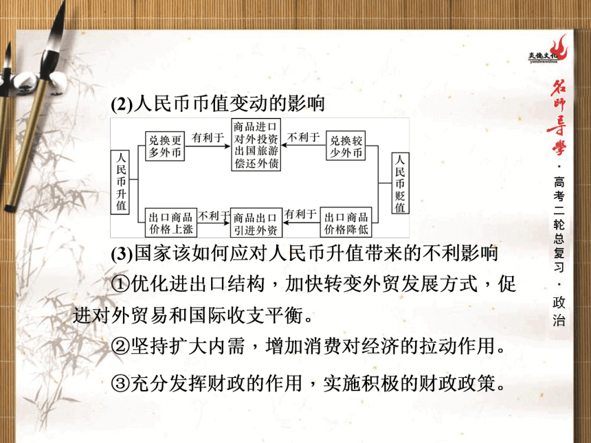 名师导学2017年高三政治二轮专题复习专题一生活与消费73张PPT