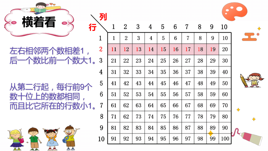 百数表的规律图图片