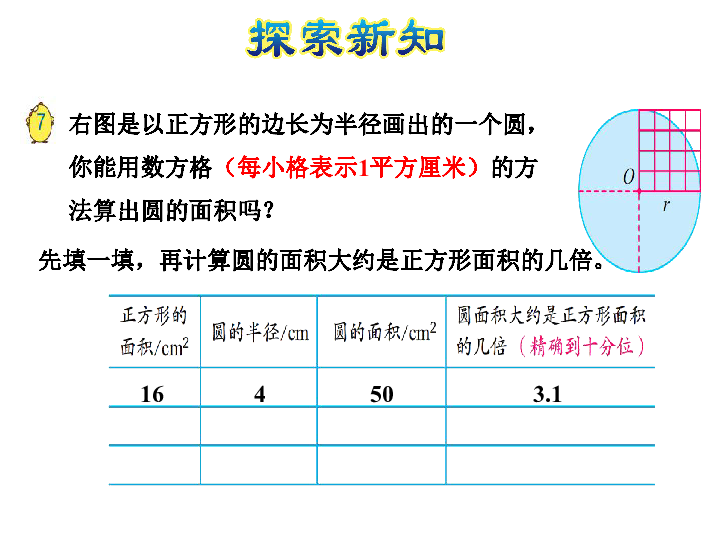 苏教版五年级下册 6.5 圆的面积 课件(共27张PPT)