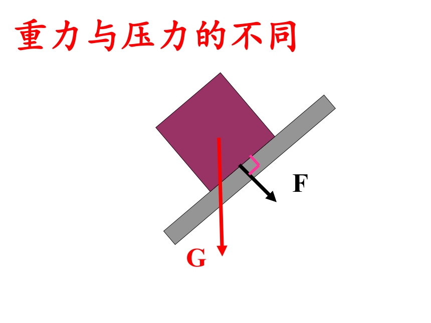 人教版初中物理2011课标版 八年级下册第九章第1节　压强(共41张PPT)