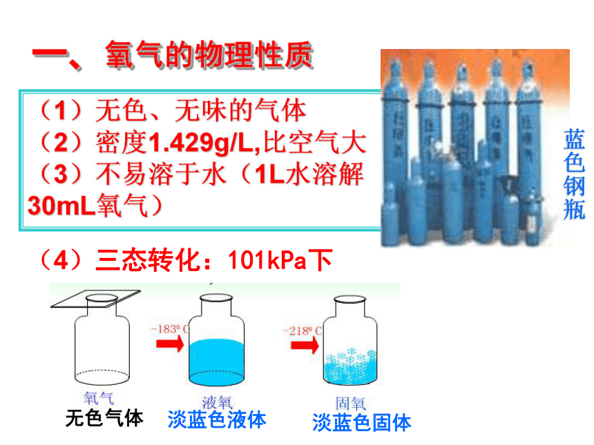 2018年秋人教版九年级化学上册课件：第二单元课题2　氧气（49张PPT）