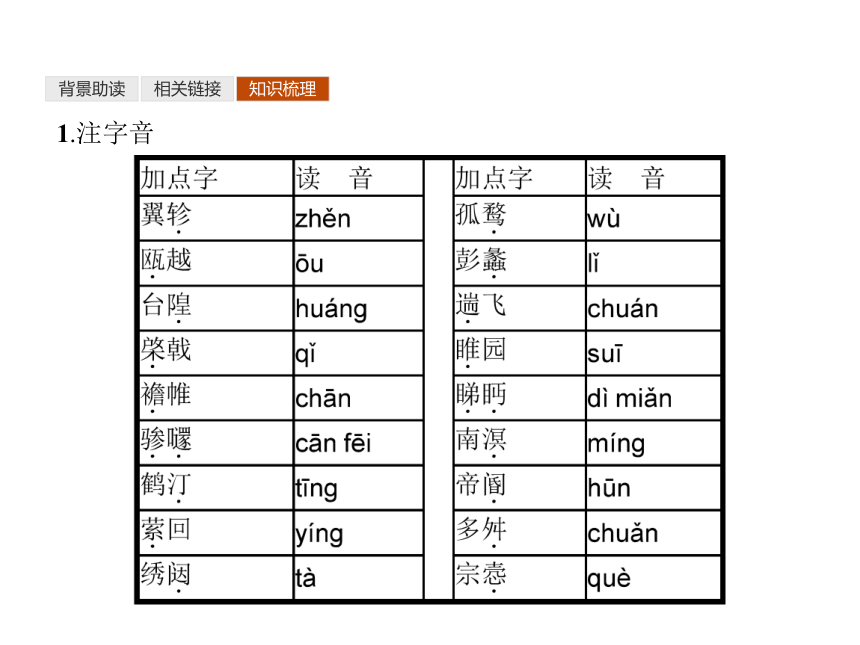 2017-2018学年高二语文（语文版）必修3同步名师课件：13 滕王阁序