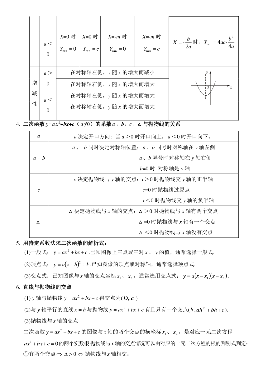 2020年中考一轮复习  二次函数 教案 讲义（无答案）