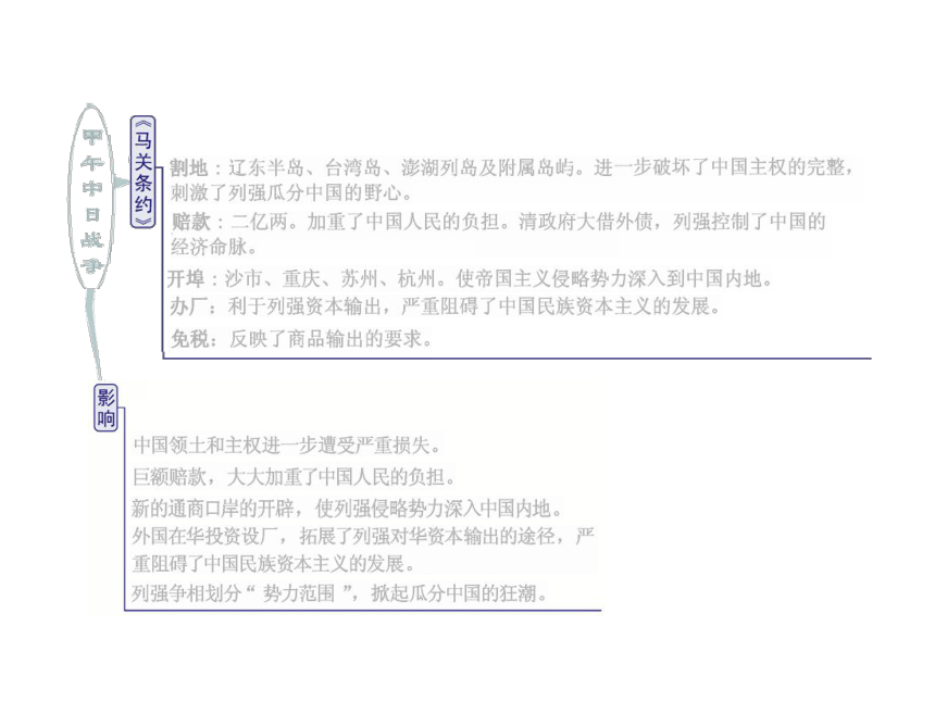 2014届《三维设计》高考历史一轮复习（广东版） 课件 第三单元   近代中国反侵略、求民主的潮流