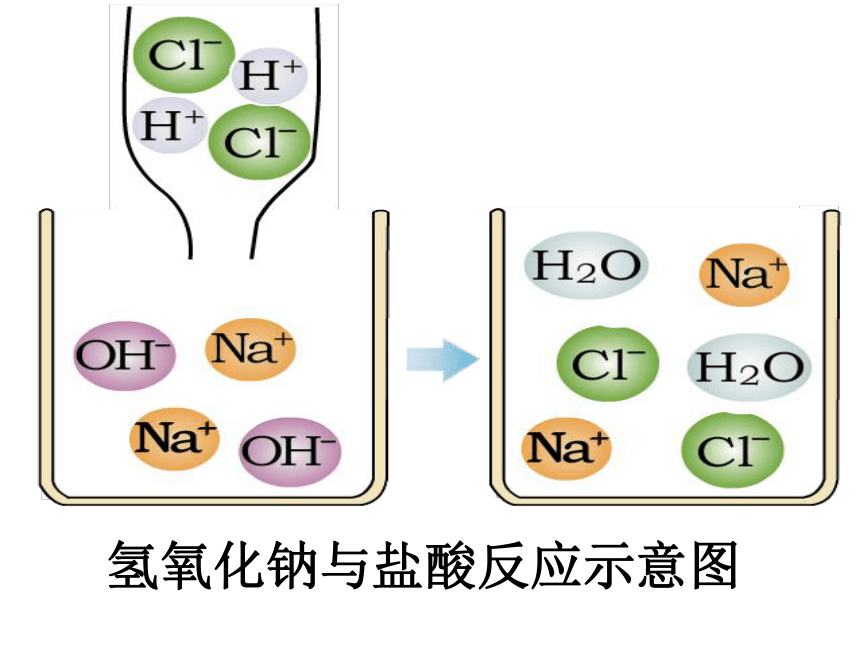 课题2 酸和碱的中和反应 课件(共26张PPT)