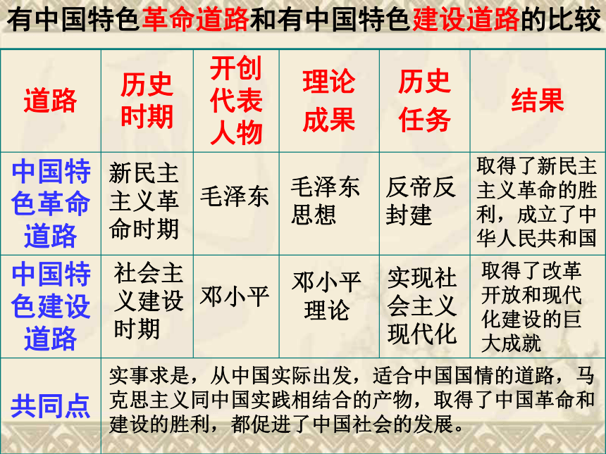 2014年中考历史专题复习：邓小平功绩中考热点复习