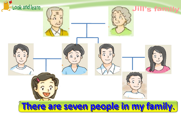 Module 2 Unit 4 Do you have any cousins? 课件（25张PPT）