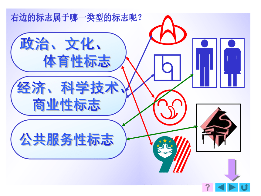 第一课 现代生活的视觉语言