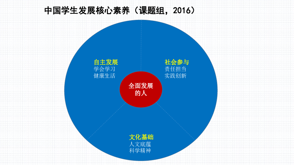 基于核心素养的高中历史深度学习