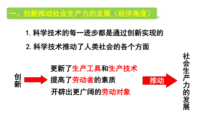 高中政治人教版必修四生活与哲学10.2 创新是引领发展的第一动力课件（共20张PPT）