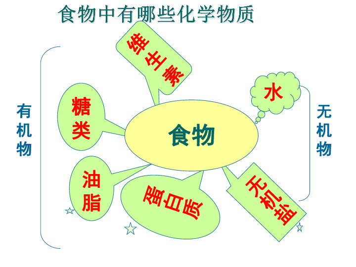 鲁教九年级化学下册第十单元第一节 食物中的有机物(共45张PPT)