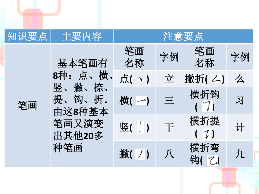 六年级下册语文课件-2018小学语文毕业总复习之 汉字｜人教新课标 (共82张PPT)