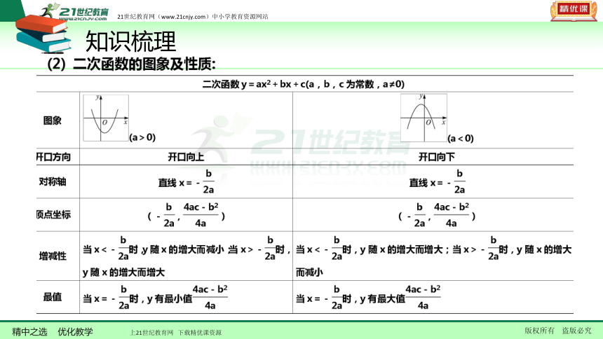 【备考2018】数学中考一轮复习课件 第17节 二次函数图像与性质（一）