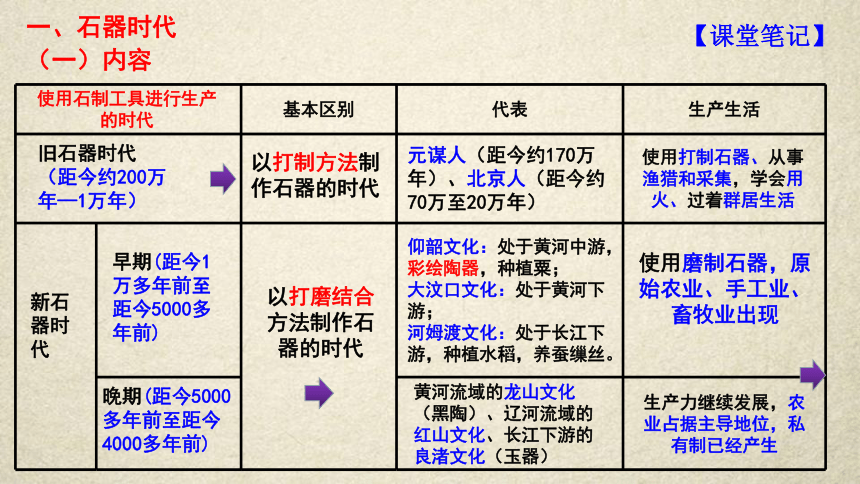 人群奴隶社会原始社会分封制,宗法制,国人暴动,共和行政内外服制度