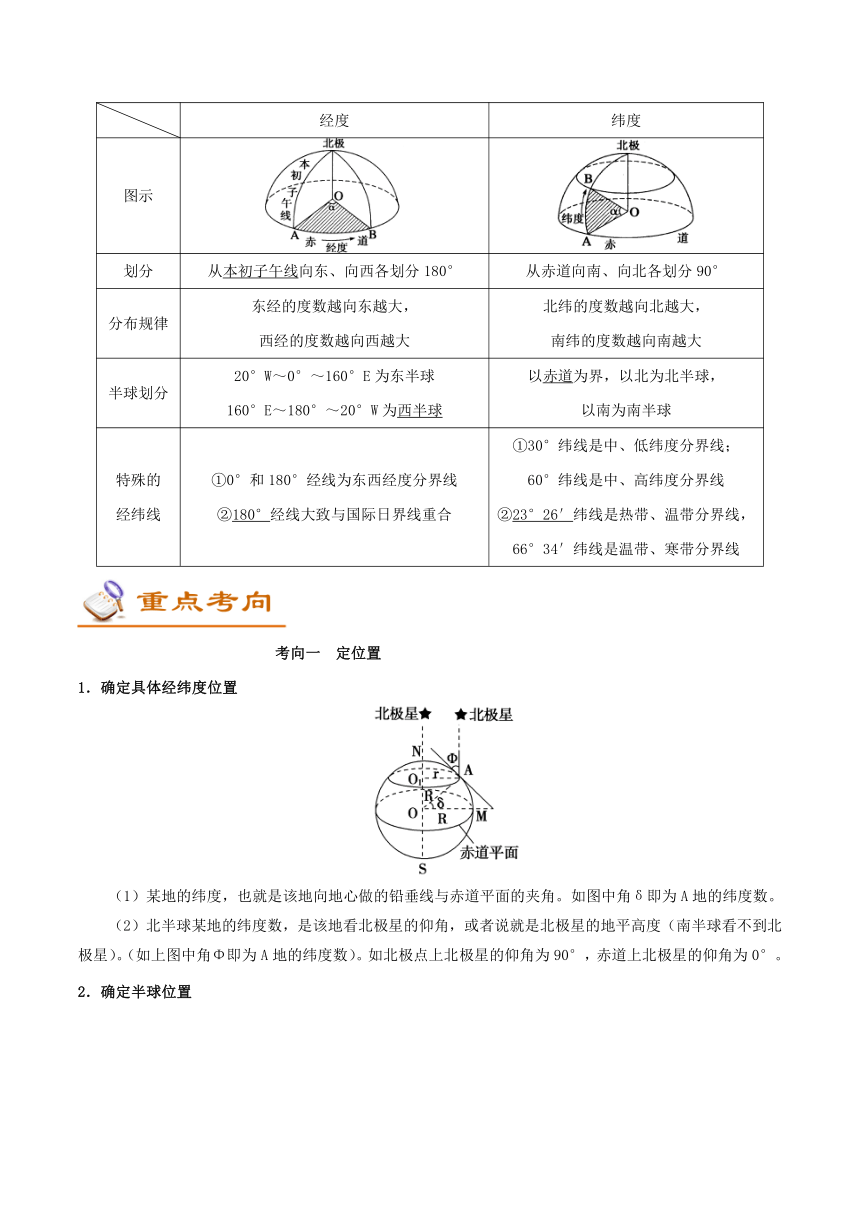 备战2019年高考地理考点一遍过考点01+经纬网及其应用