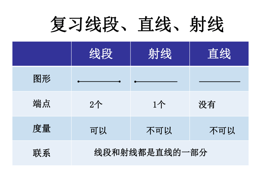 （青岛版）四年级数学上册课件 平行与相交