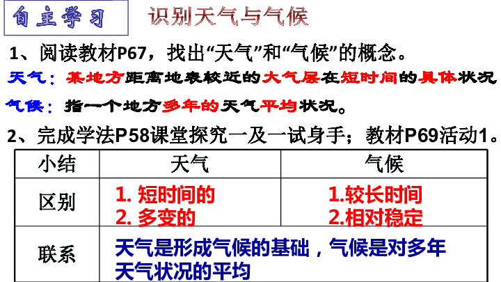 湘教版七年级地理上册4.1 天气与气候（27PPT）