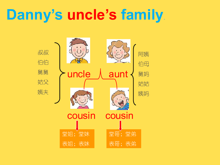 Unit5 Who’s he? Lesson19 课件 (共18张PPT)
