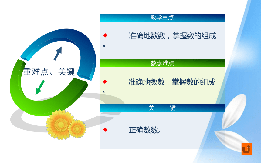 人教版一年级下100以内数的认识 课件