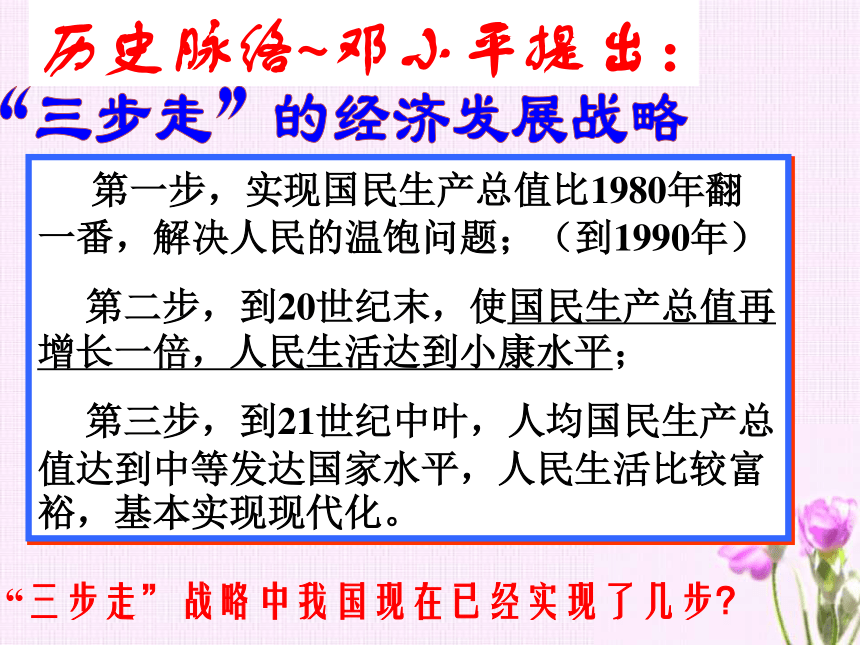 政治必修Ⅰ人教新课标10.1实现全面建成小康社会的目标课件（28张）