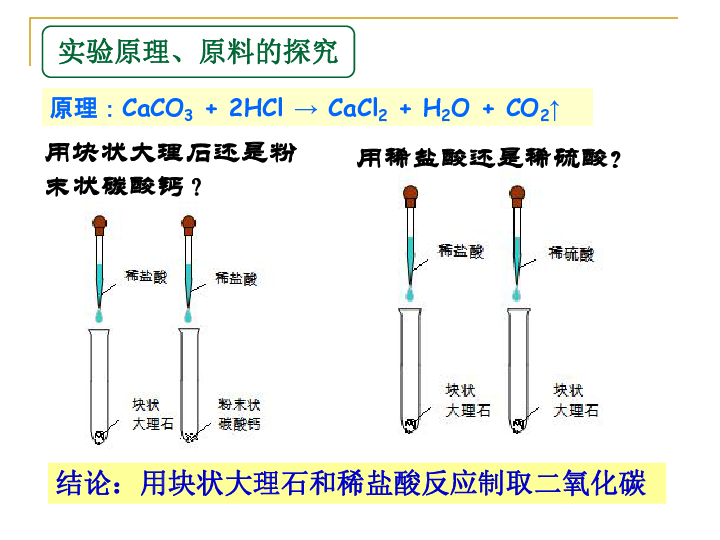 沪教版九年级上册化学  2.5 基础实验2 二氧化碳的制取与性质 课件（15张PPT）