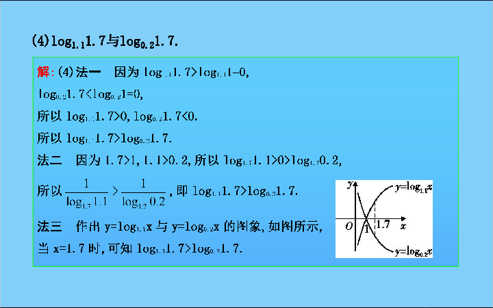 2019_2020学年高中数学第二章基本初等函数（Ⅰ）2.2.2对数函数及其性质第二课时对数函数的图象及性质的应用（习题课）课件新人教A版必修1:34张PPT