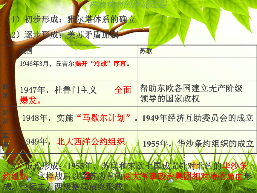 人教新课标高一历史必修一第八单元：当今世界政治格局的多极化趋势（单元课件） （共22张ppt）