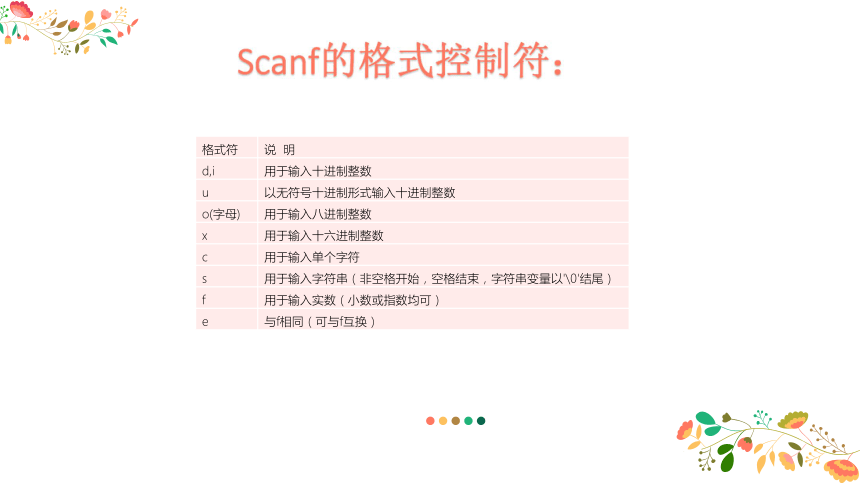 2020-2021学年信息学奥赛资料 第五课 格式控制（适用于高中）课件（15张PPT）