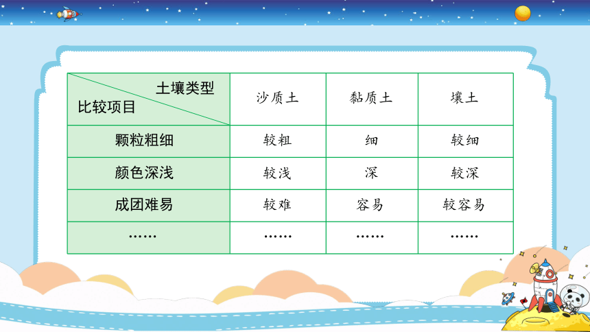 壤土和粘土区别图片