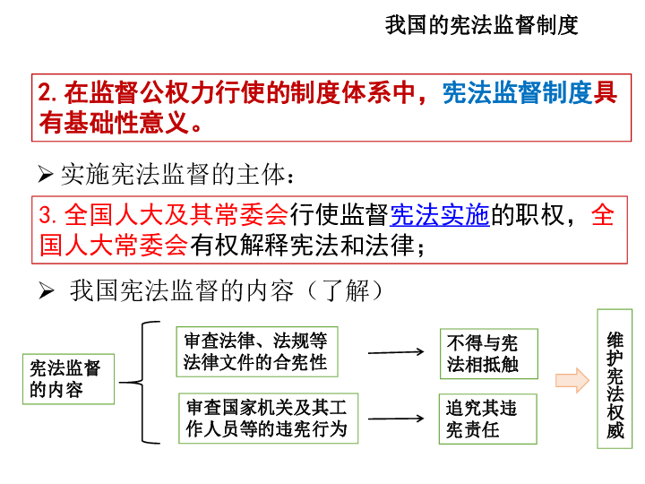 2 加强宪法监督 课件(14张ppt)