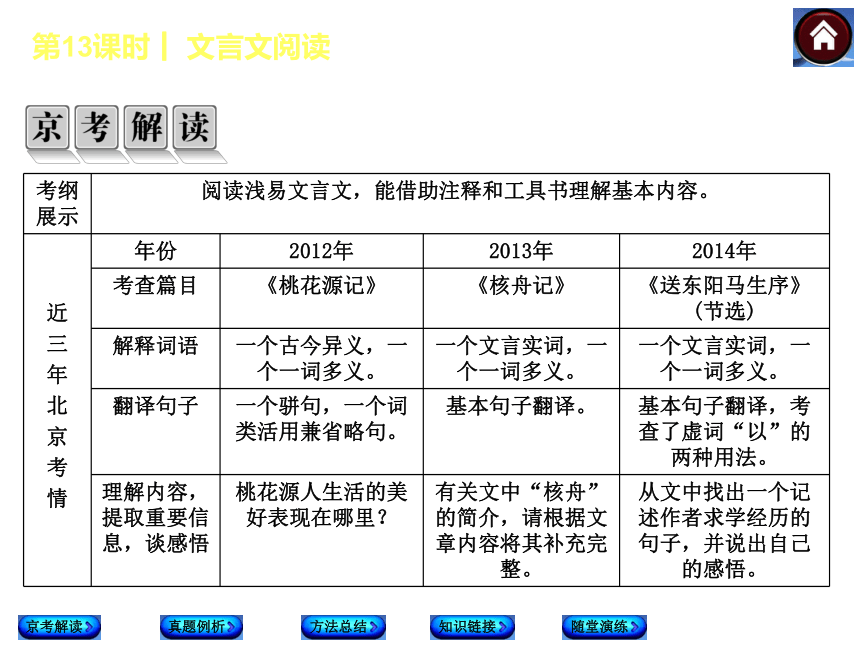 【2015中考复习方案】（北京）语文中考总复习课件：第二篇—文言文阅读（共367张PPT）