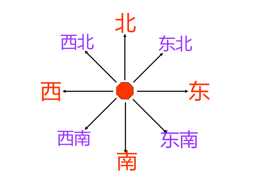 二年级数学下册课件自制辨认方向北师大版