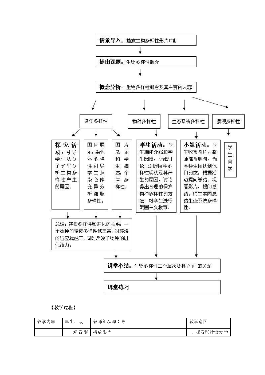 人教版高中生物 必修2  7.2现代生物进化理论的主要内容　教学设计