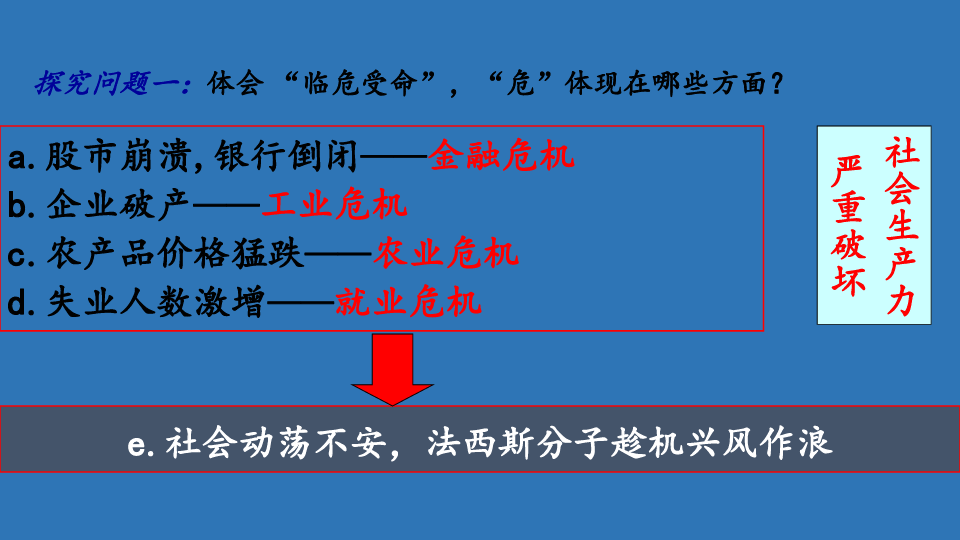 第18课罗斯福新政 课件（25张）