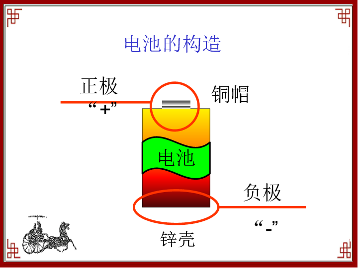 12让灯亮起来 课件（12张PPT)