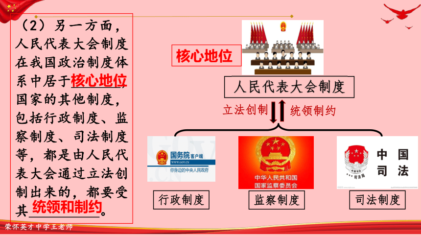 人民代表大会制度图示图片