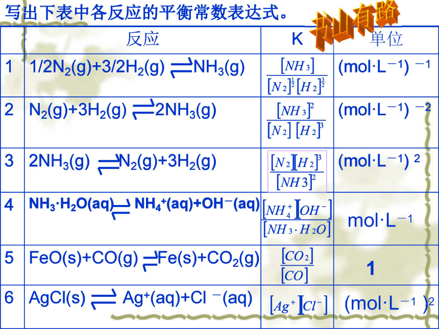 （鲁科版）高中化学必修二课件：2-2 化学反应的限度（共38张PPT）
