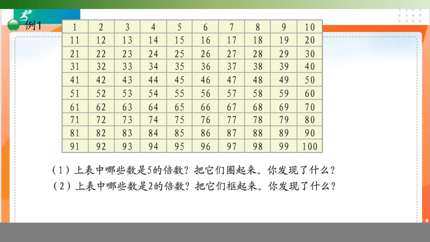 人教版五年級下冊22125的倍數的特徵課件共19張ppt