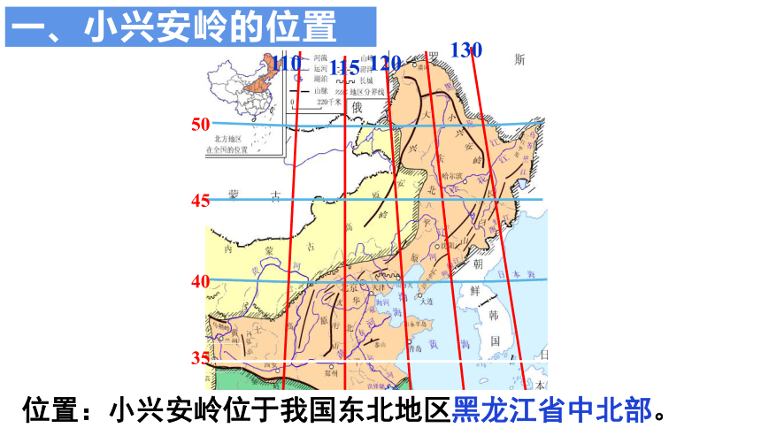 专题三  第五讲 中国四大地理区域之北方 课件（55张PPT）