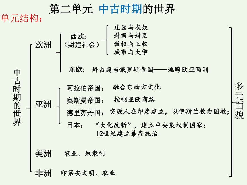 第3课中古时期的欧洲课件23张ppt