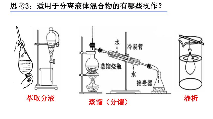 1.2.1 物质的分离和提纯 课件（35张）